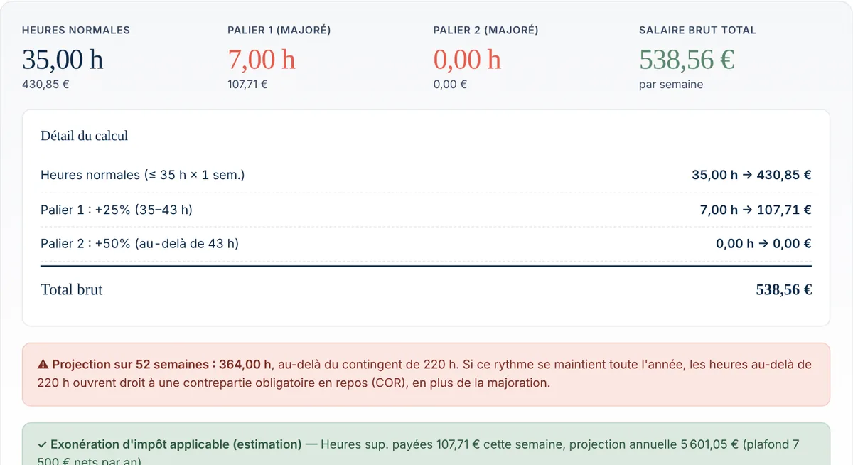 Détail du calcul des heures sup : 7 heures majorées de 25 % payées 107,71 € au SMIC